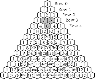 Pascal&rsquo;s Triangle